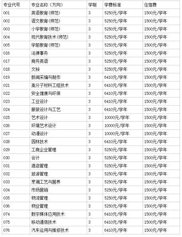 河源职业技术学院 学费标准:理工类专业每年为6410元;文史,外语,财经