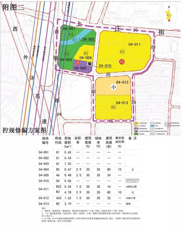 太原多个项目规划出炉,涉万柏林区,尖草坪区地块