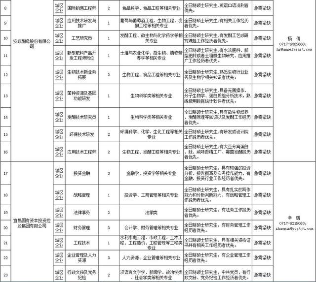 招聘求职 | 华为海思招聘大量人才,涵盖芯片软件