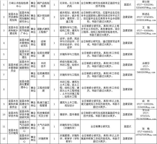 招聘求职 | 华为海思招聘大量人才,涵盖芯片软件