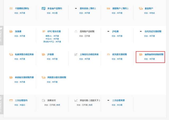 注意!开通科创板两融权限需签署《科创板股票