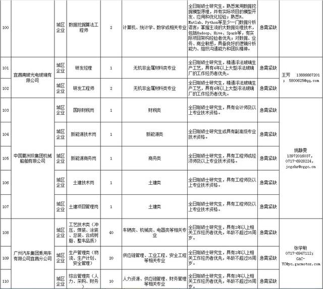 招聘求职 | 华为海思招聘大量人才,涵盖芯片软件
