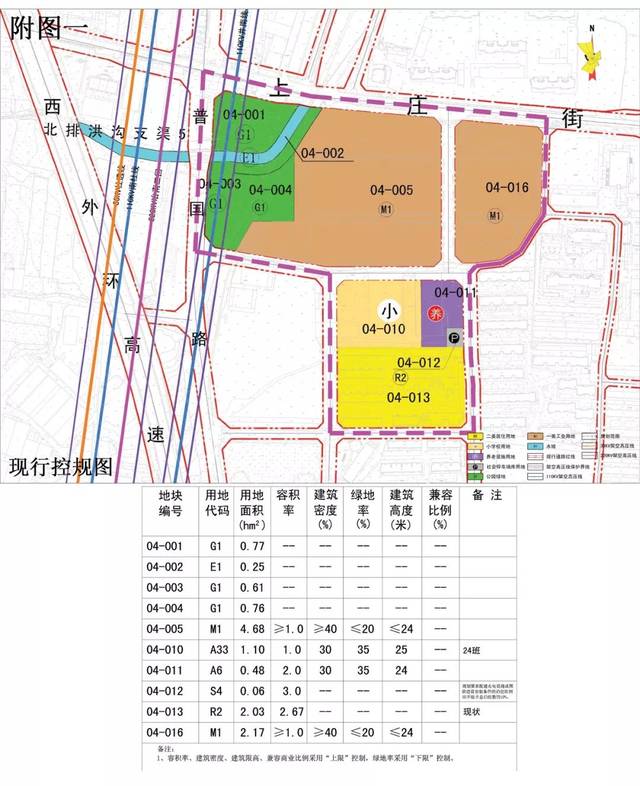 太原多个项目规划出炉,涉万柏林区,尖草坪区地块