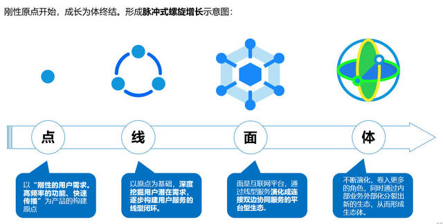 从BAT到TMD的演化,看大健康生态的时代逻辑