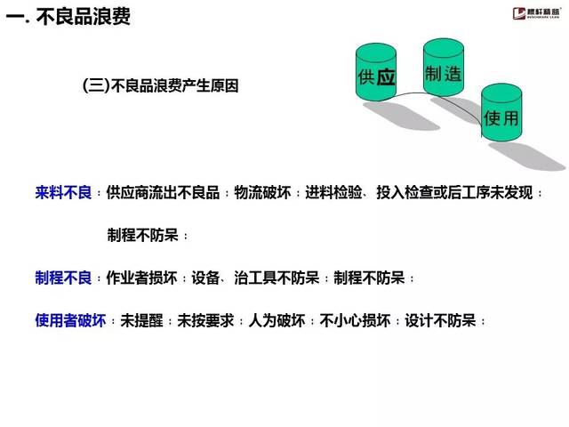 精益生产之八大浪费与解决方法!(90张图)