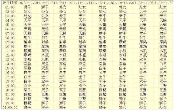 星八座:最完整十二星座每月上升星座查询表,建议收藏