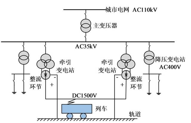 西南交通大学陈维荣等:光伏电站接入轨道交通牵引供电系统发展现状