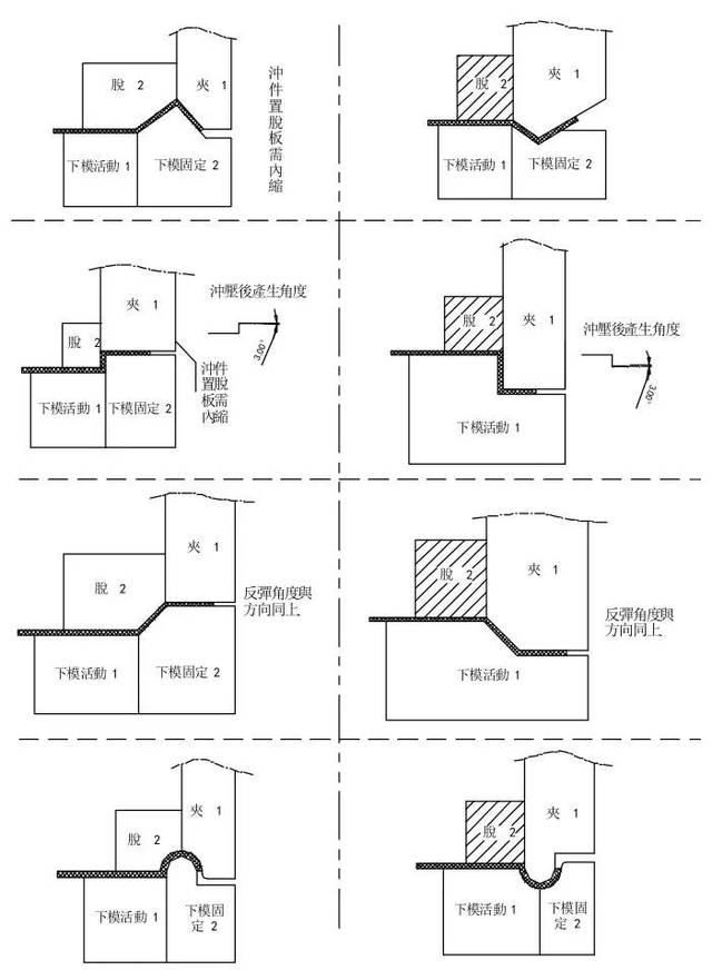 1产品图→加工图→排样图→结构图→组立图→模具图纸 各因素在弯曲时