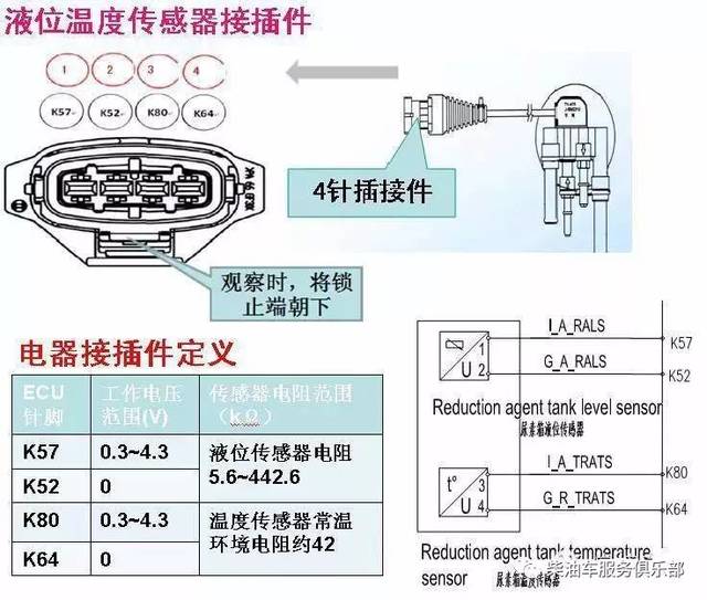 2.尿素液位温度传感器的电器参数