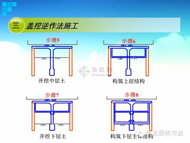 地铁盖挖逆作法vs盖挖顺作法,施工步骤图一看就会!