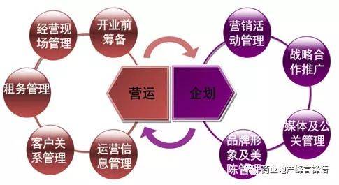 物业管理行业的趋势解读：智能化引领新风向