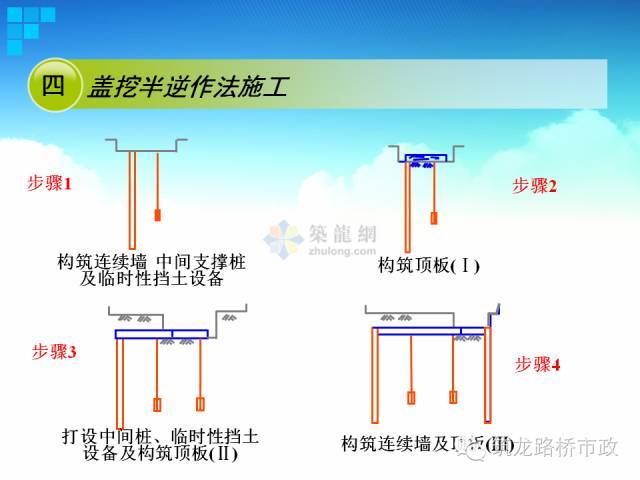 地铁盖挖逆作法vs盖挖顺作法,施工步骤图一看就会!