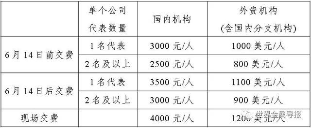 汇至指定账户，并将汇款凭证复印件传真至组委会办公室。收费标准如下：