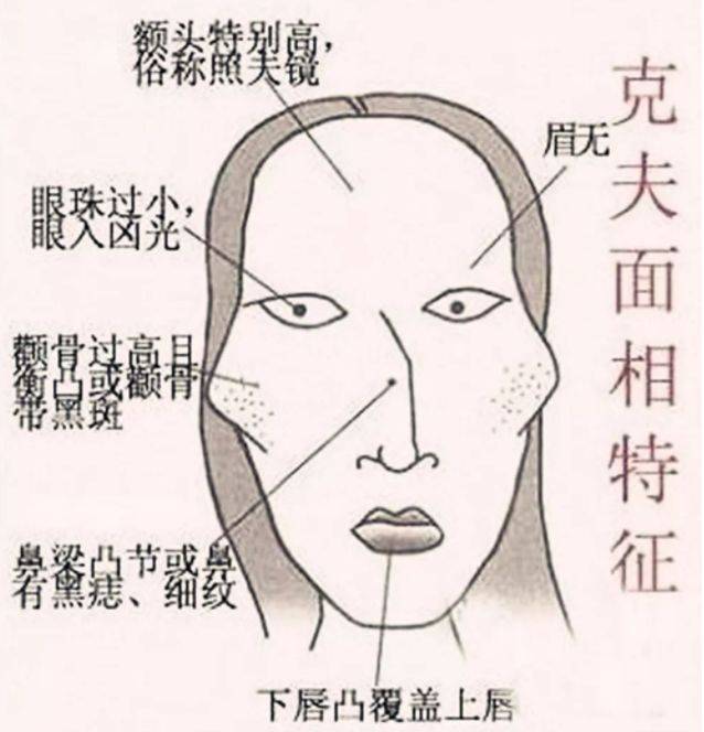 女子旺夫,克夫的十条标准,你是哪一种?男女必知!