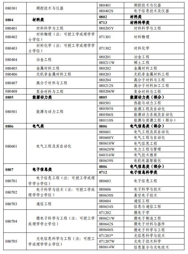 想考专利代理师的看过来!2019年专利代理师资格考试常见问题全解