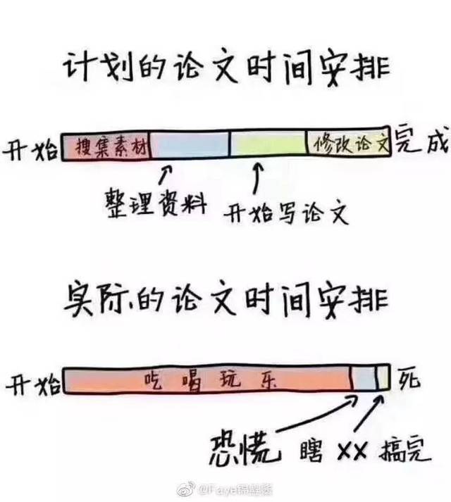 你眼中的论文vs导师眼中的论文.