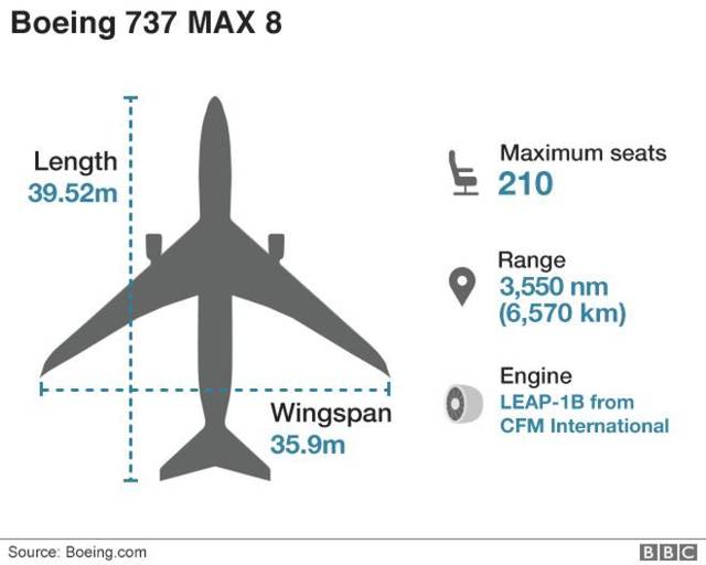 福州航空,祥鹏航空,奥凯航空7家航空公司23日已陆续确认,就波音737max