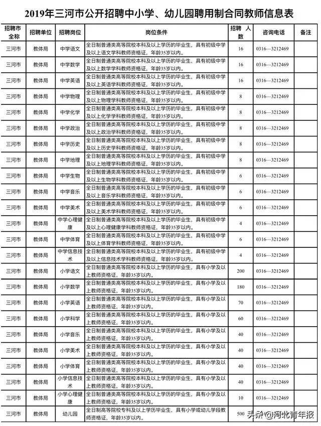 最新!河北招聘教师4000余名,有编制、不限户籍、专科可报!