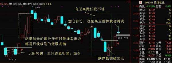 灰色项目-挂机方案股市真正赢利的人：恒久持有一只股票，反复轮动做T，红利多年未制止_手机搜 ...挂机论坛(7)