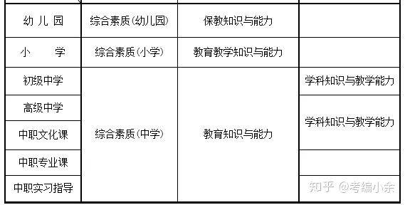 2019考教师资格证如何选等级?幼儿教师最吃