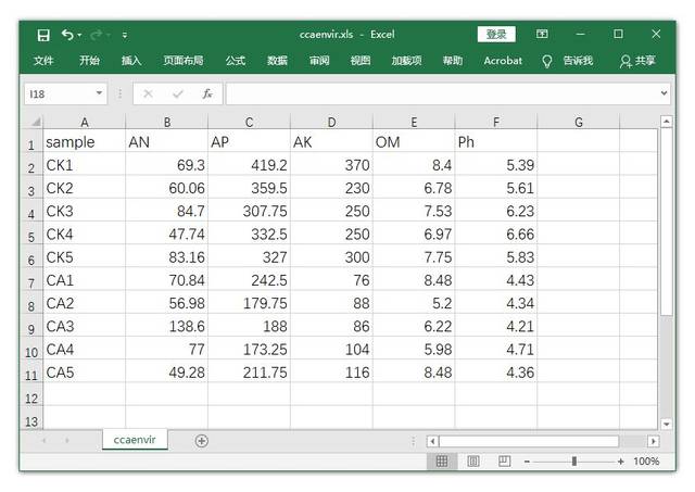 点点鼠标,轻松完成CCA、RDA分析