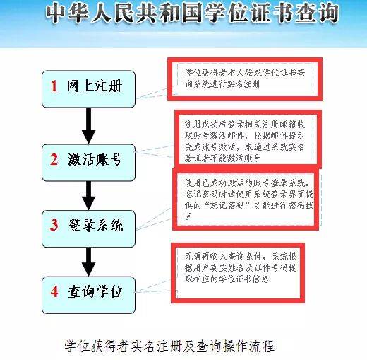 【三步】搞定学位证书查询+打印方法