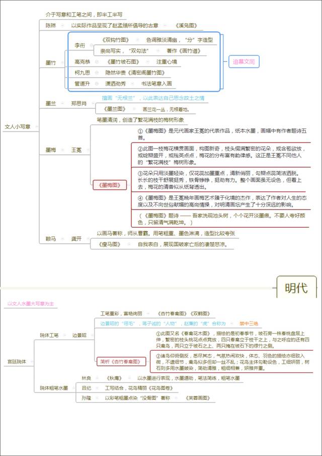 中外美术史#美术概论中国美术简史外国美术简史徐崇嗣 平台声明