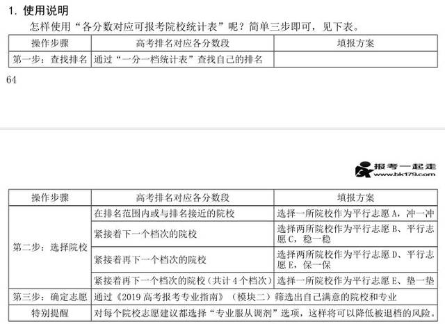 看完使用说明,继续看正式的各分数段对应可报考院校统计表