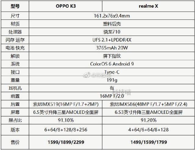 oppo k3和realme x哪个好?oppo k3和realme x对比