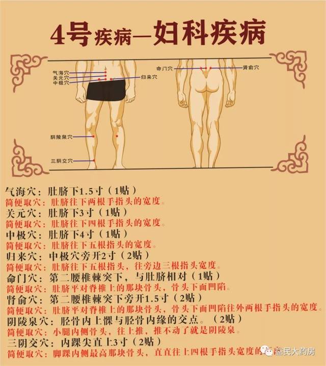 冬病夏治----三伏贴!回春大药房火热预售中