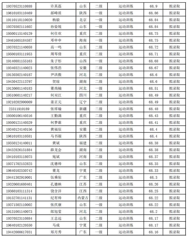 2019年体育单招拟录取:西安体育学院