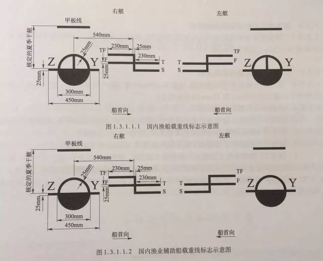 渔业小知识|船舶载重线(ship|s load line)的规范