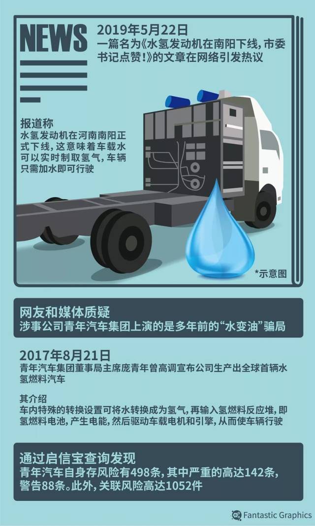 庞青年水氢发动机到底是个啥?