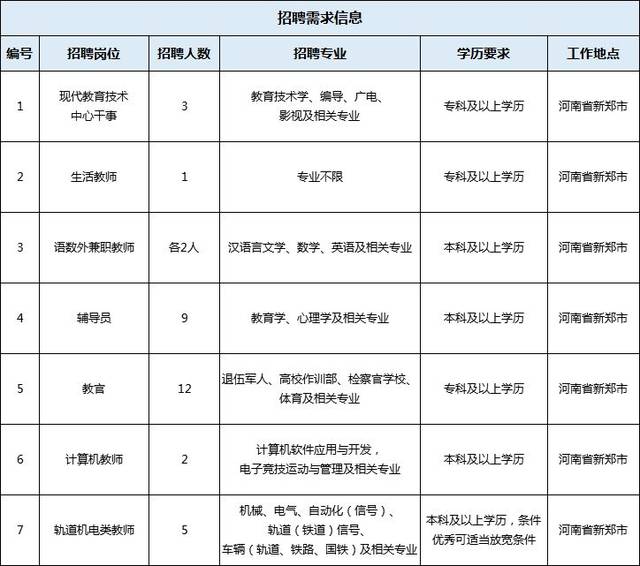 提供食宿,五险一金,大专及以上!郑州城轨交通中