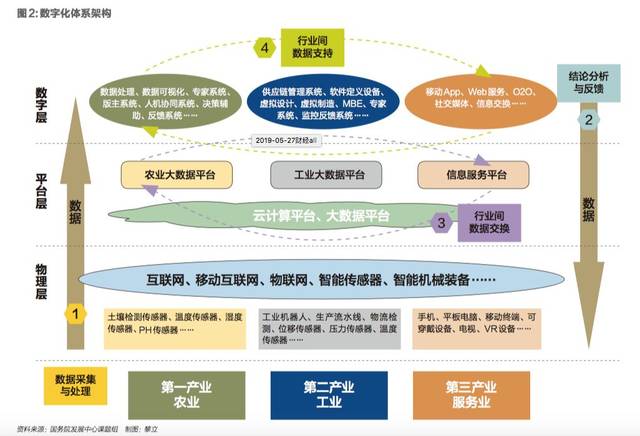 今天的合纵连横,体现的是生态圈的演化与升级