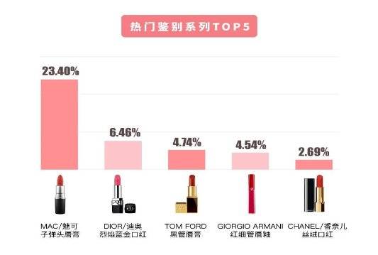 心心美妆2019第一份美妆鉴别报告,假货就在你