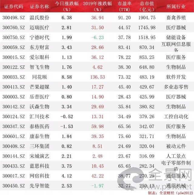 成都银行,君正集团,财通证券,兖州煤业,东山精密,传化智联,恒逸石化