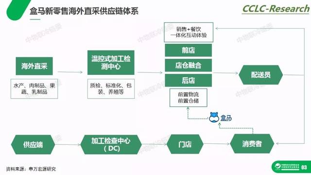 进口食品代理商如何赢得市场？
