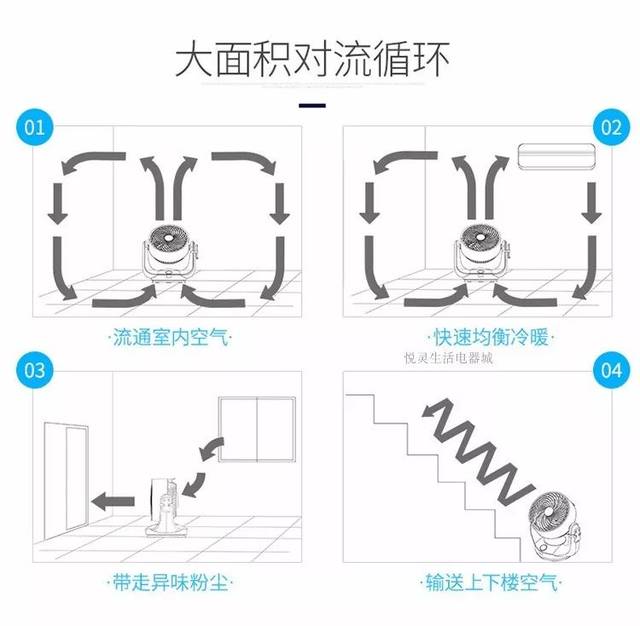 日本sezze西哲空气循环风扇 360度内循环置换空气