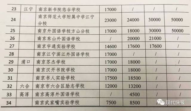 南京民办学校