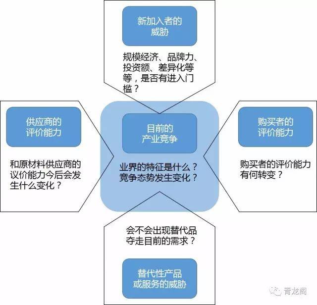 【企业管理】麦肯锡问题分析与解决技巧