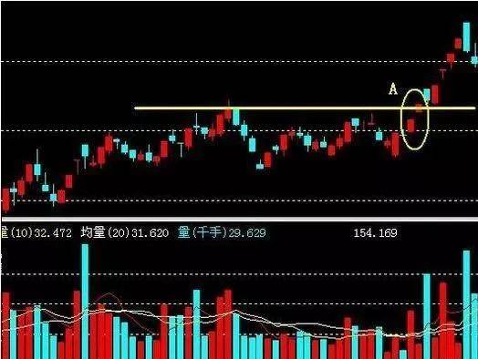 极少数人知道的选股技巧——跳空缺口选股,学一次赚一次!