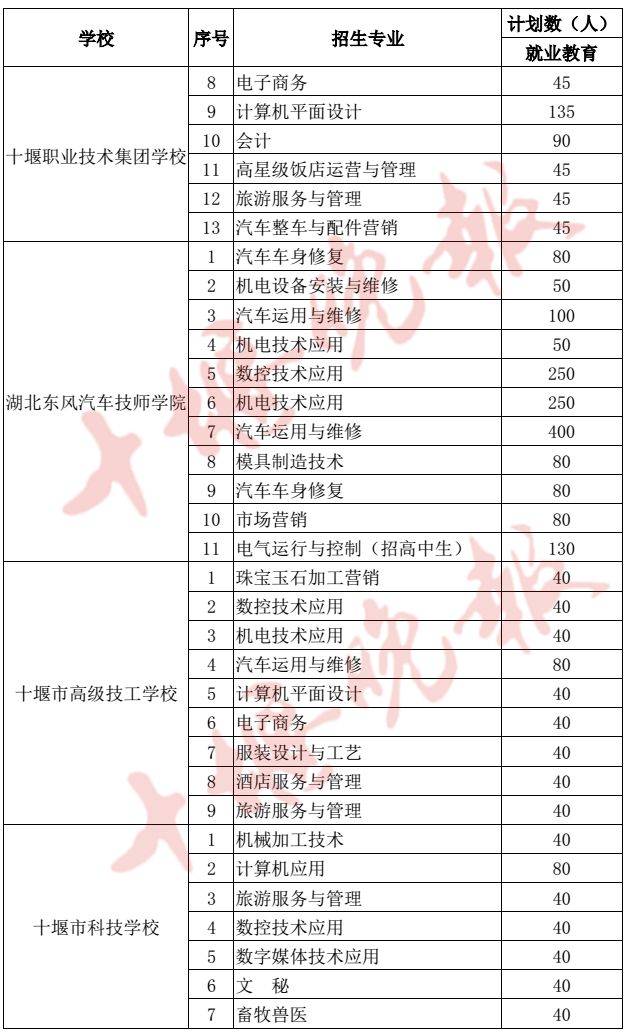 中考须知2019年房县普通高中招生计划具体是