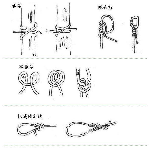 8,双套结(clove hitch):又称丁香结.可用于固定,也用于攀登和下降.