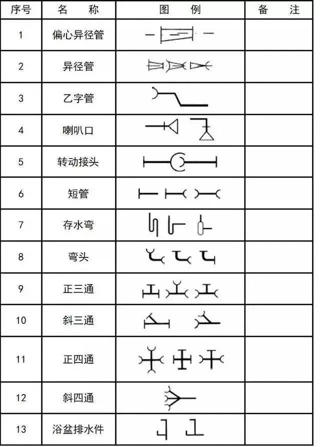 给排水,消防,暖通cad图例符号大全与画法