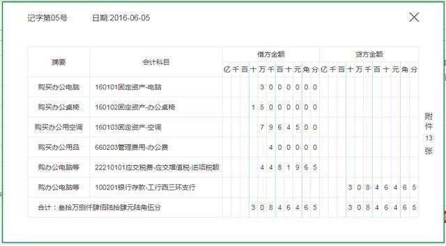 房地产会计不会做账?开发期全套账务处理教程