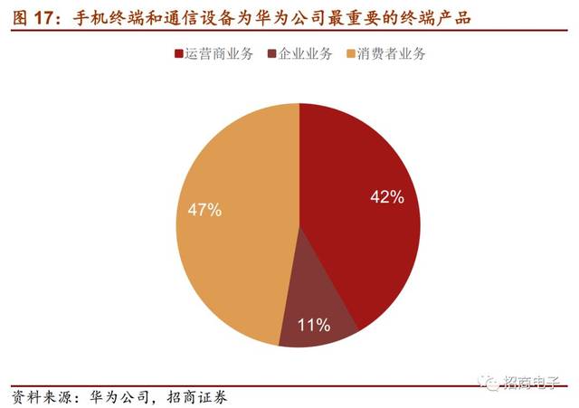 招商证券:详解华为芯片供应链,半导体产业机遇挑战并存