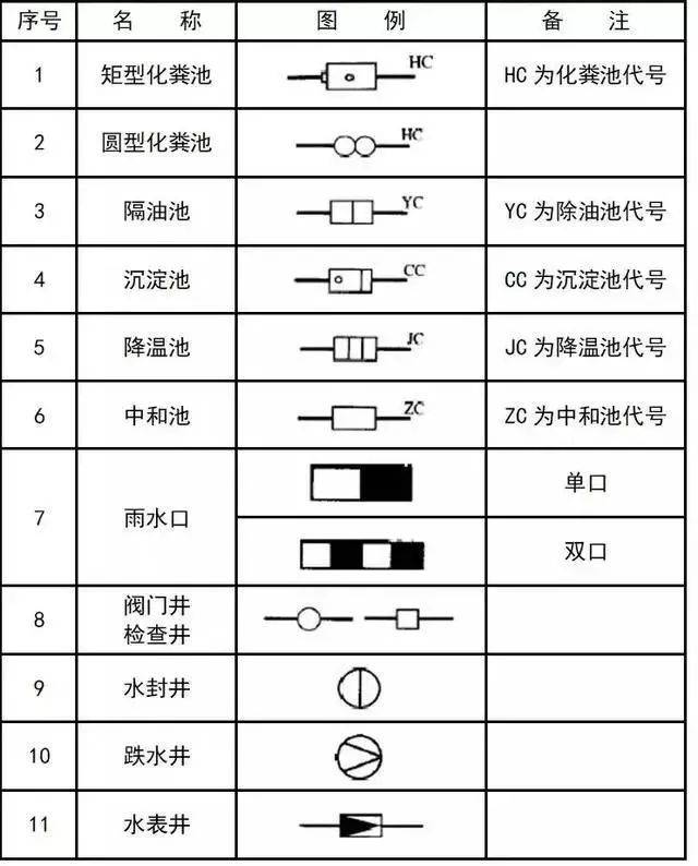 给排水,消防,暖通cad图例符号大全与画法