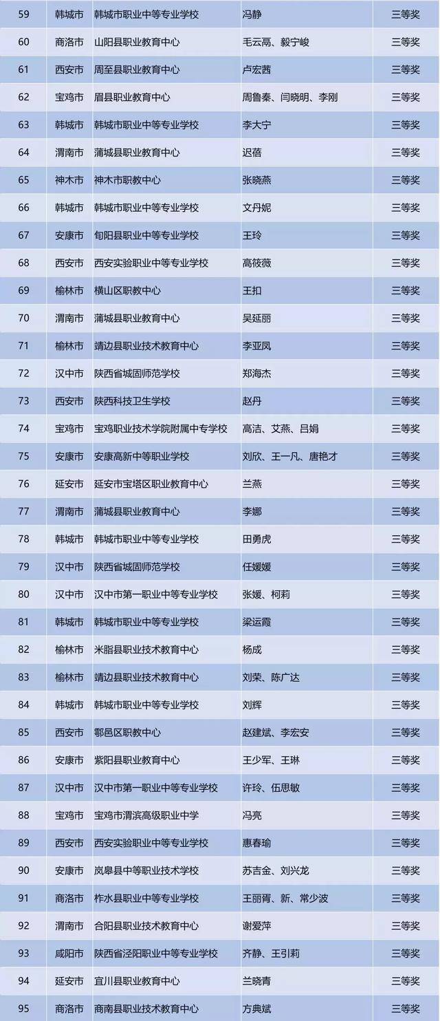 陕西省教育厅“点名”：延安14人、榆林41人上榜！