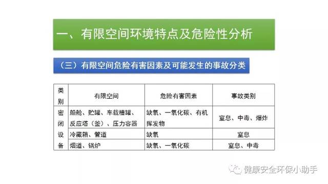 又是中毒窒息,又是盲目施救|山西运城发生一起有限空间作业3人死亡